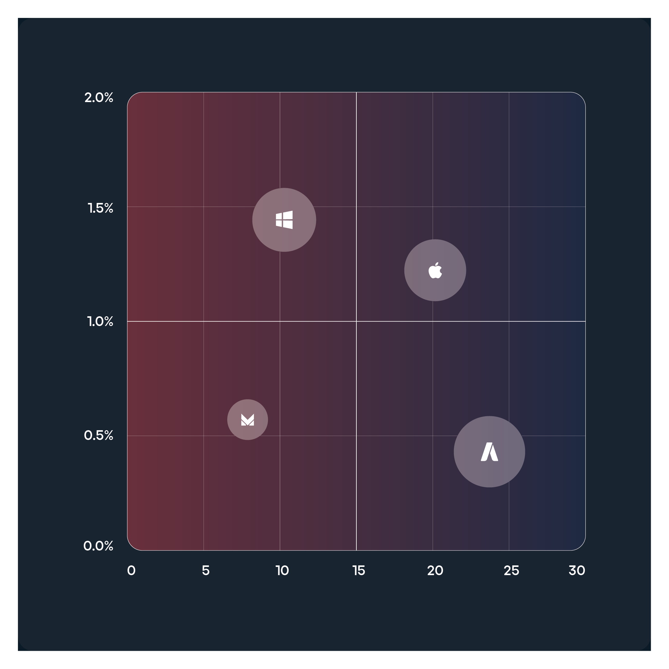 Marketing data