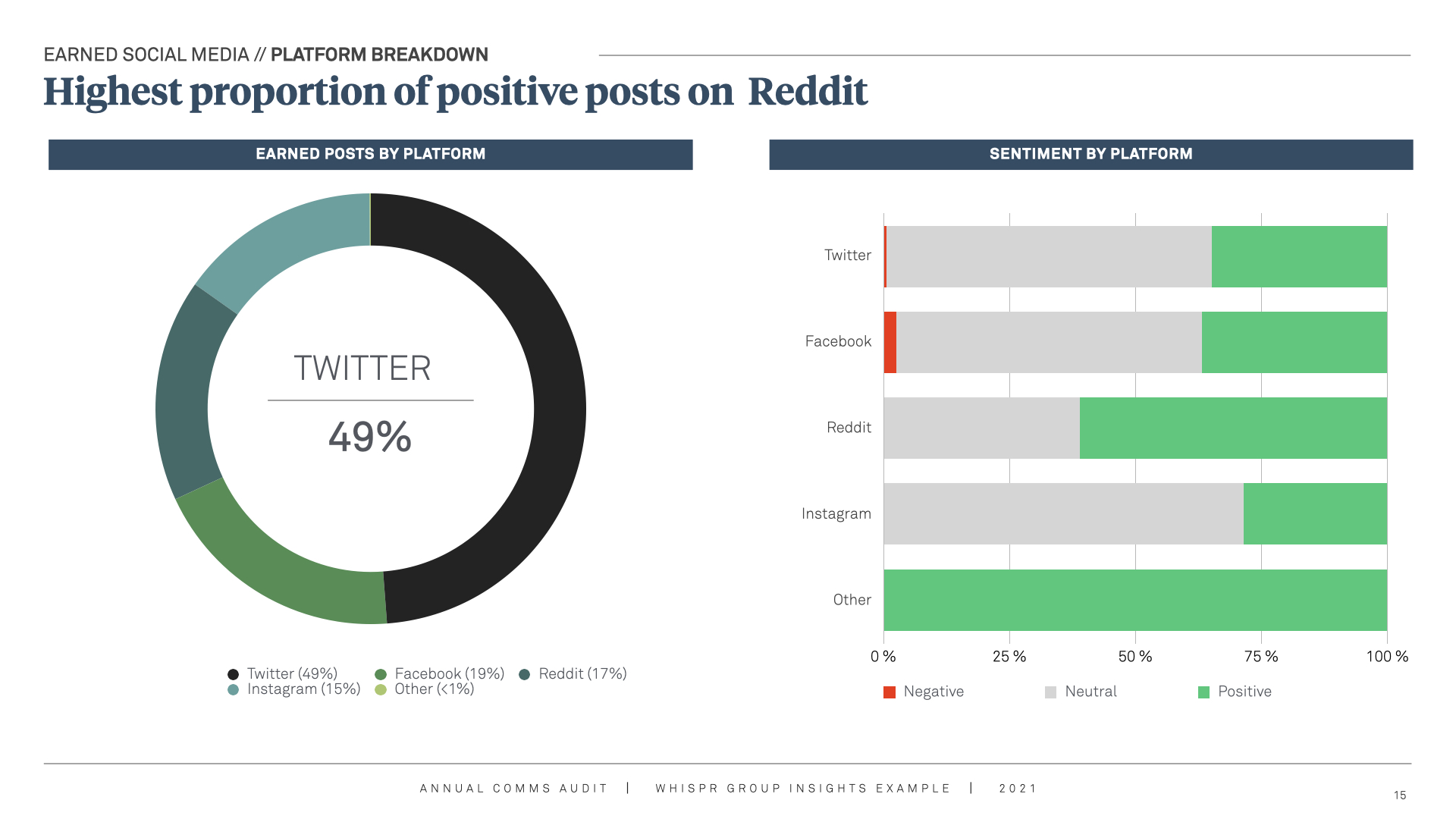 Sentiment analysis helps you understans the nuances of earned social